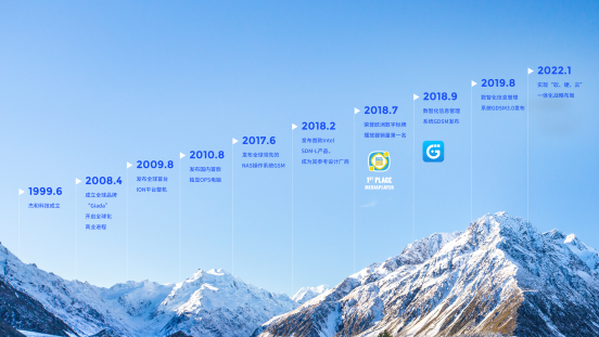 米兰·(milantiyu)科技里程碑 米兰·(milantiyu)科技里程碑